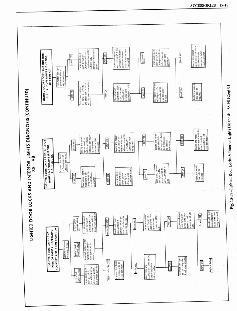 n_1976 Oldsmobile Shop Manual 1325.jpg
